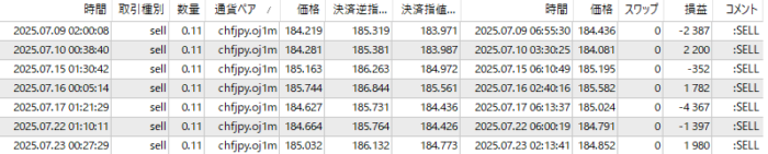 OANDA-CHFJPY