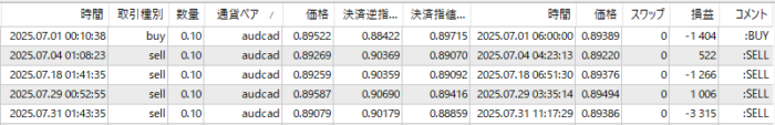 Three-AUDCAD