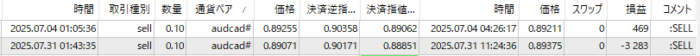XM-AUDCAD