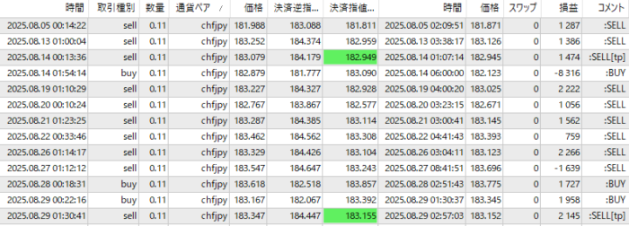 楽天-CHFJPY