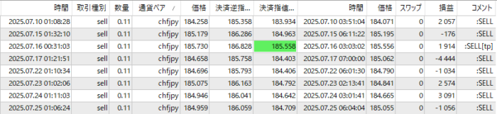 楽天-CHFJPY