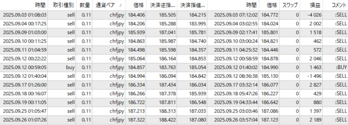 楽天-CHFJPY