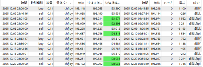 楽天-CHFJPY