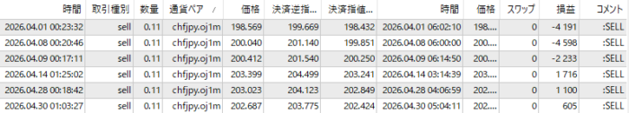 OANDA-CHFJPY