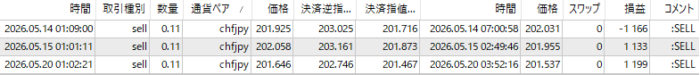 Three-CHFJPY