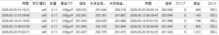 XM-CHFJPY